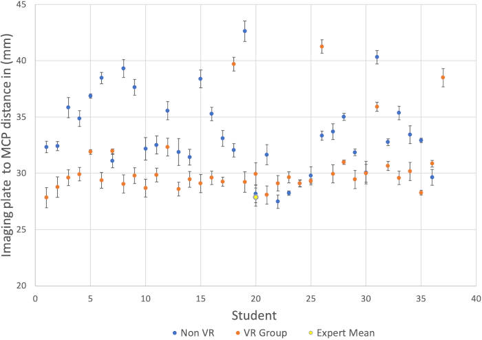 Imaging plate to MCP distance in varying environments